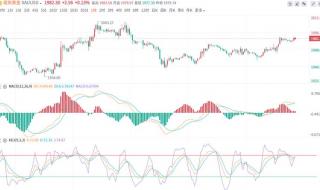 股票里两阳夹一阴后期怎么样 两阳夹一阴后面走势