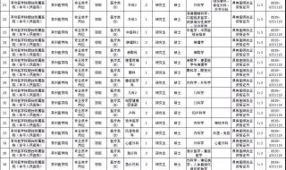山东省属事业单位 山东省属事业单位