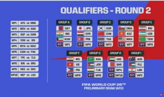 2026年世界杯有多少个名额 世界杯2026规则